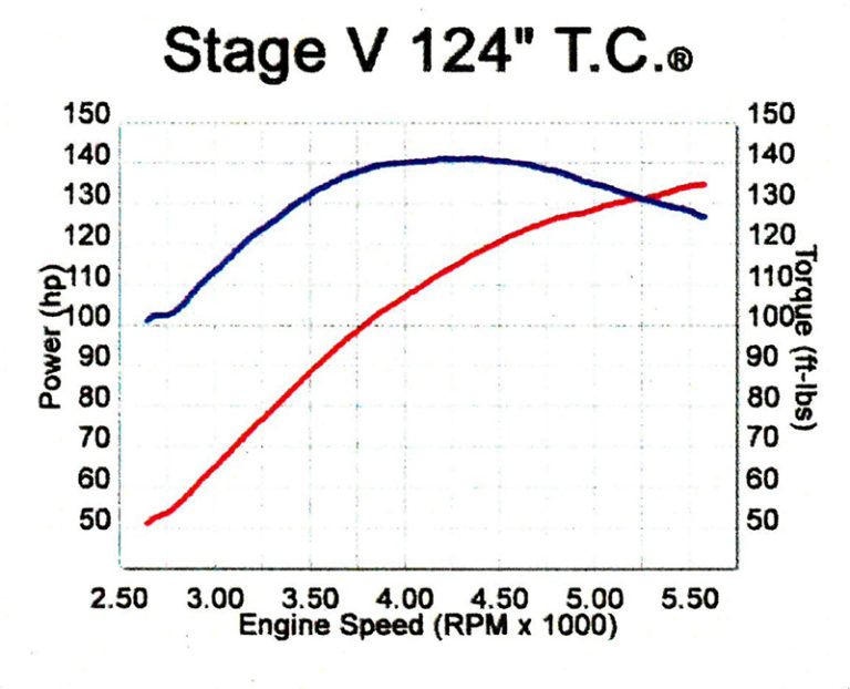 sampledynotunesstage5124twincamhyperformancemotorcyles HYPERFORMANCE